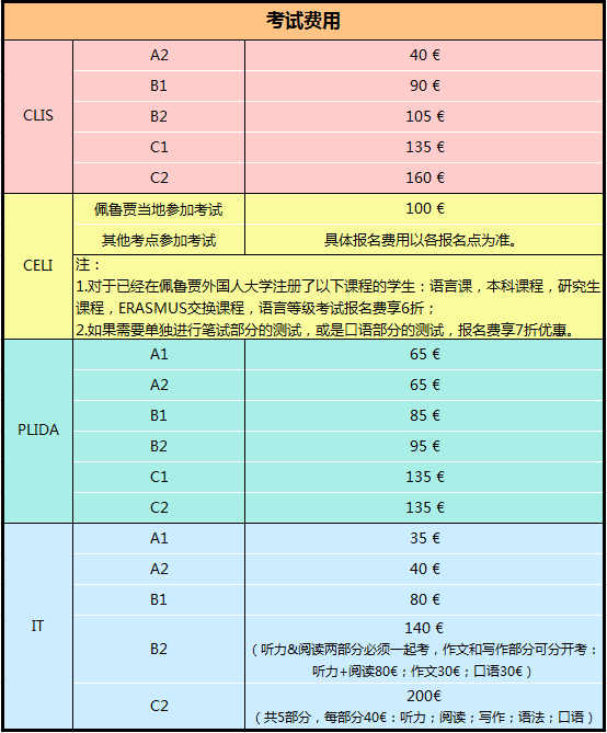 2017意大利语等级考试时间