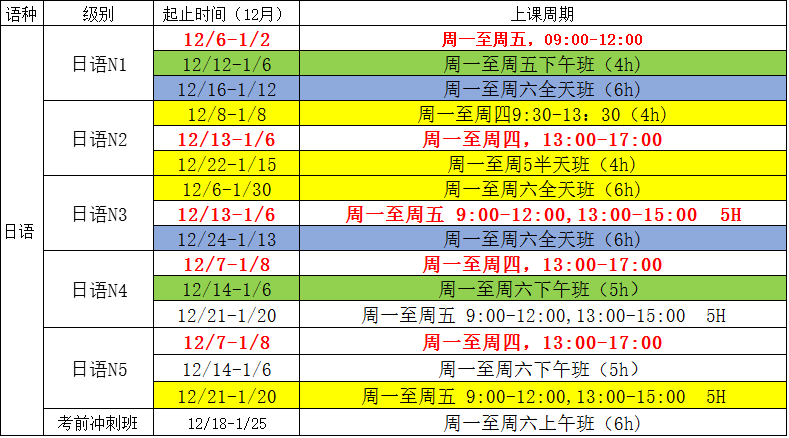 12日语